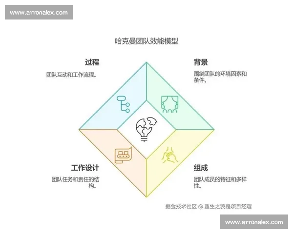 团队协作中的默契配合与高效执行策略探究