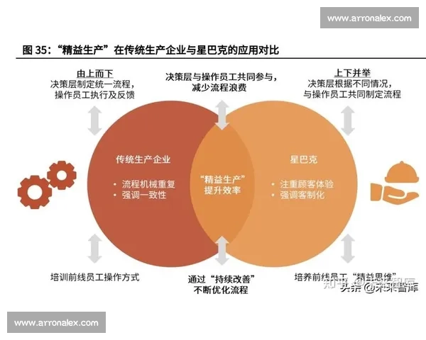 以数据复盘驱动决策优化与业务增长的全流程解析