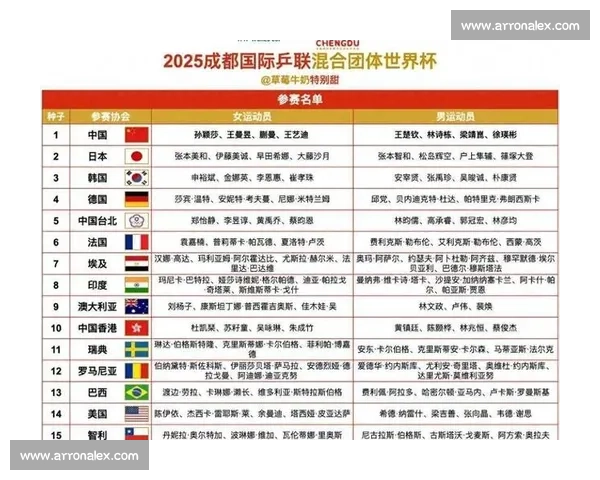 世界杯抽签揭晓新对阵形势全面分析与球队出线前景预测 世界杯抽签揭晓新对阵形势全面分析与球队出线前景预测