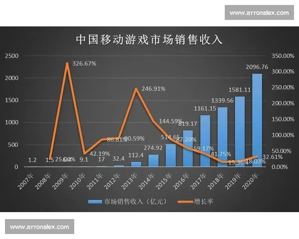 现代体育理论发展趋势与竞技表现优化研究探索 现代体育理论发展趋势与竞技表现优化研究探索