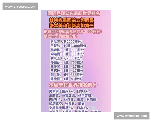 最新乒乓球世界排名解析及各选手实力对比全面盘点