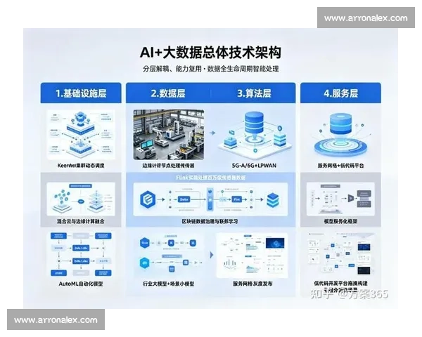 数字化转型背景下体育经济产业融合发展与区域协同创新研究